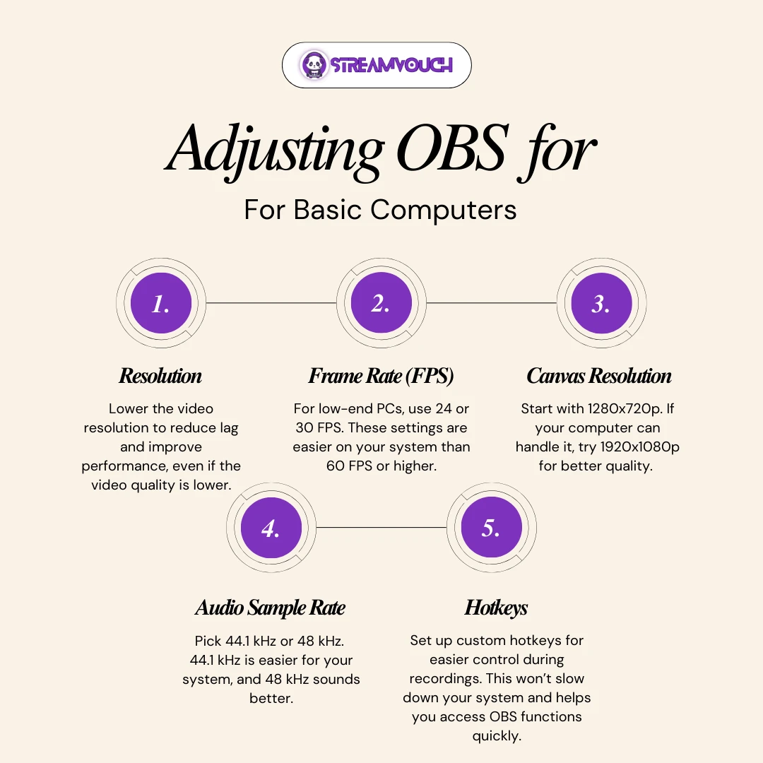 Adjusting OBS For Basic Computers