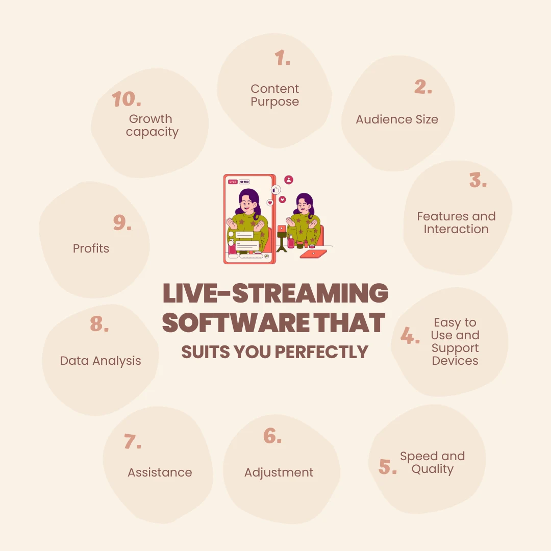 How can you choose the live-streaming software that suits you perfectly