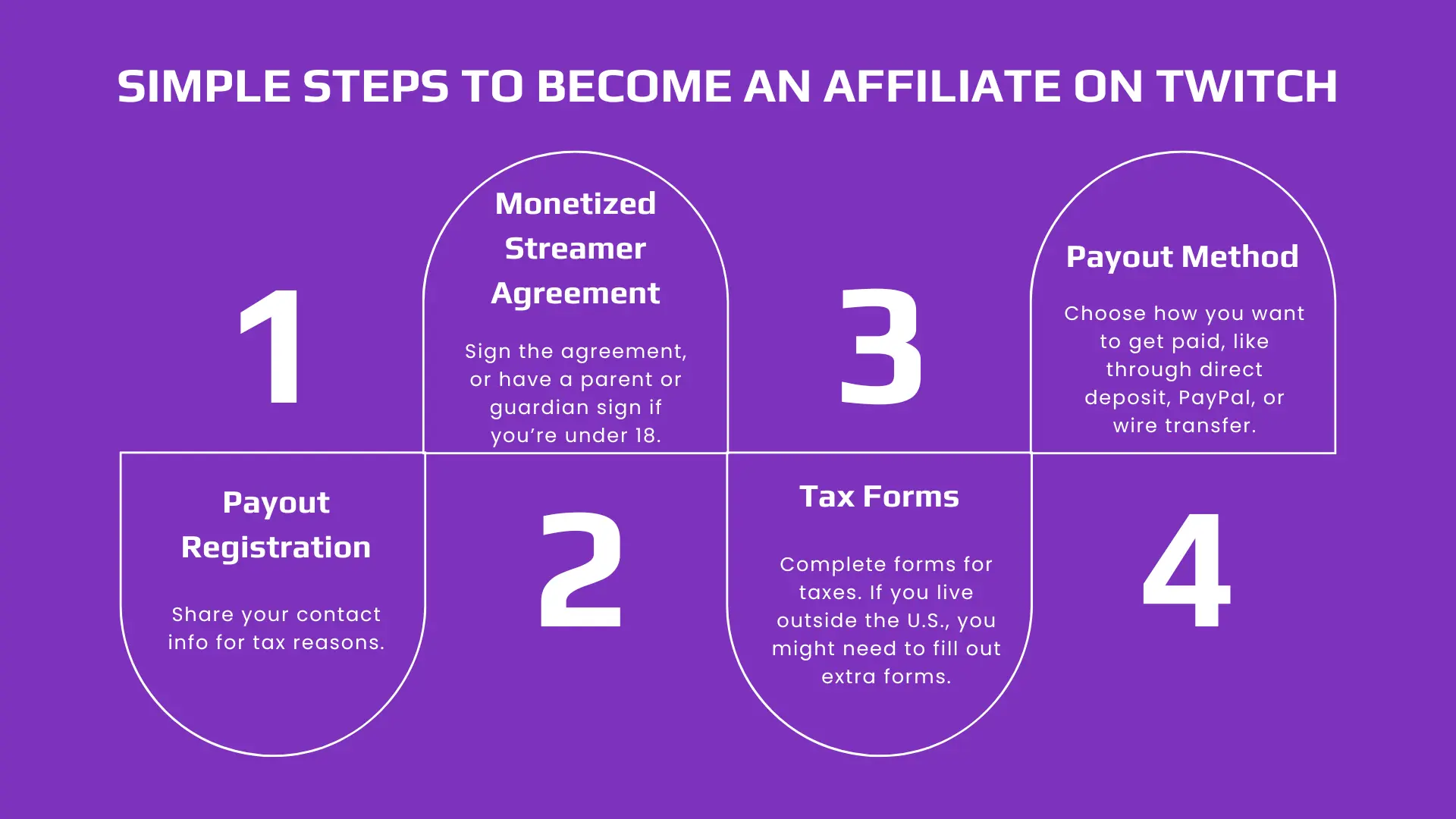 Simple Steps to Become an Affiliate on Twitch