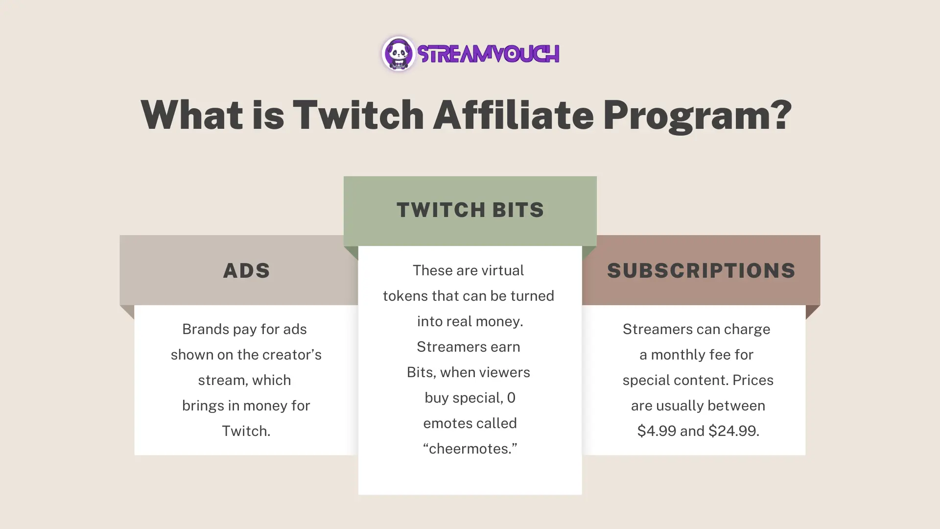 What is Twitch Affiliate Program