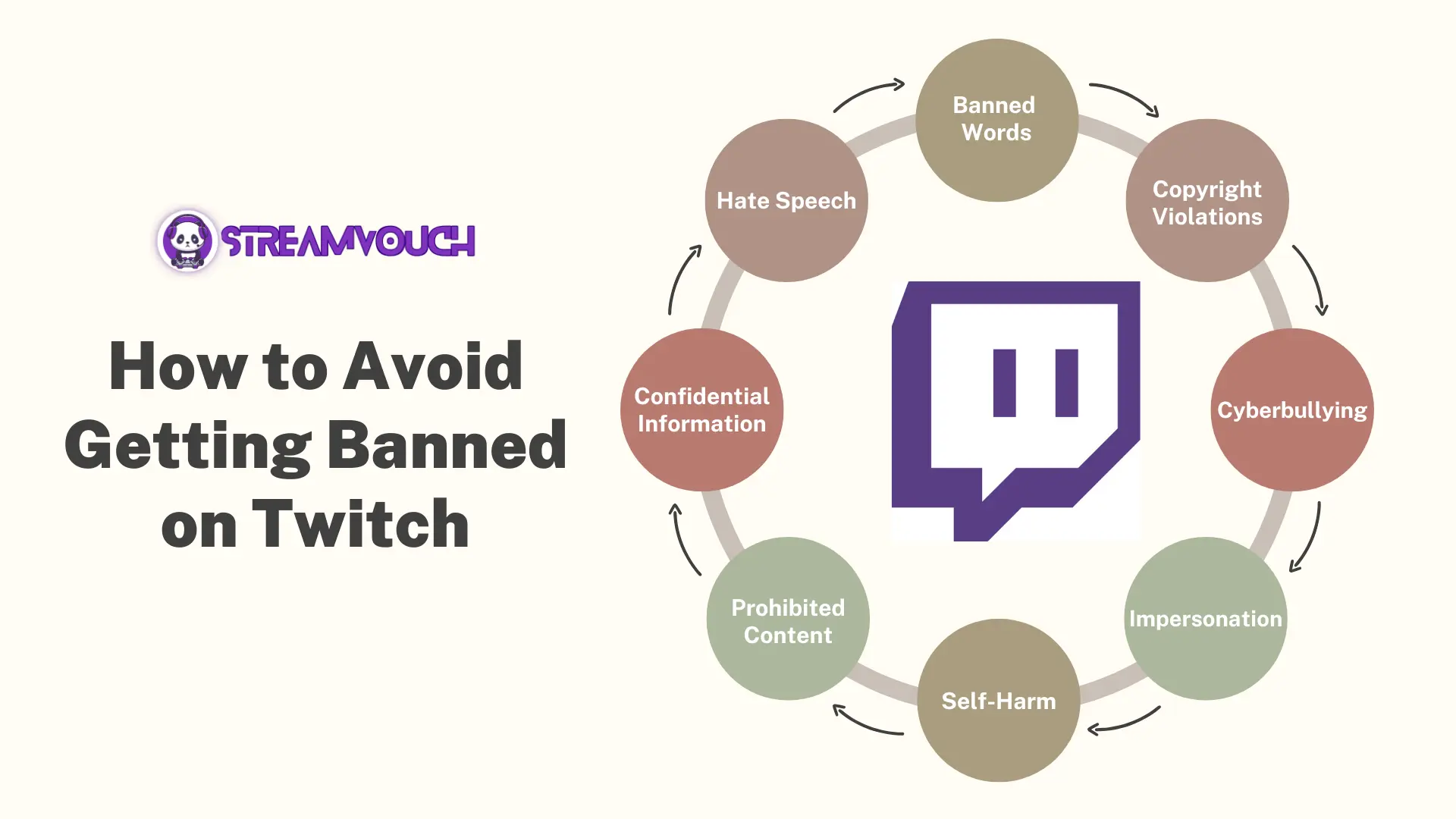 How to avoid getting banned on Twitch