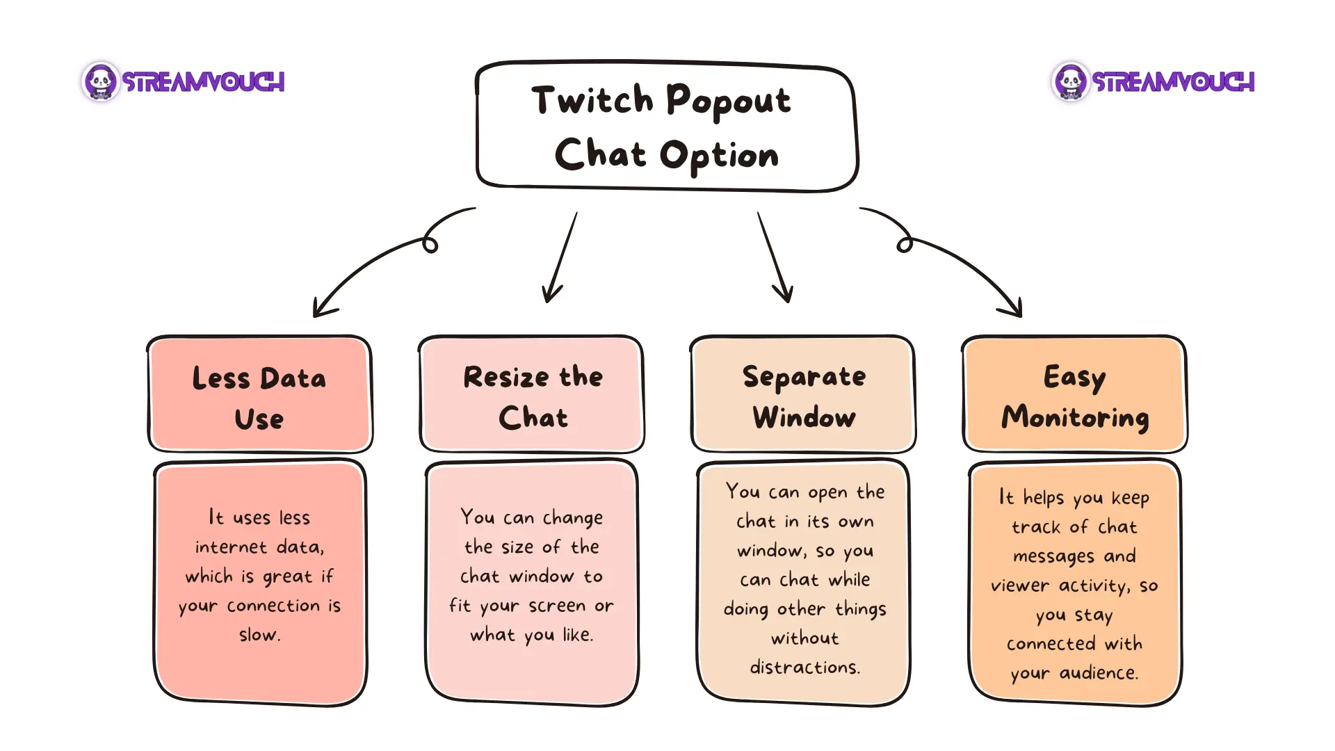 Unique Features of Twitch Popout Chat Option