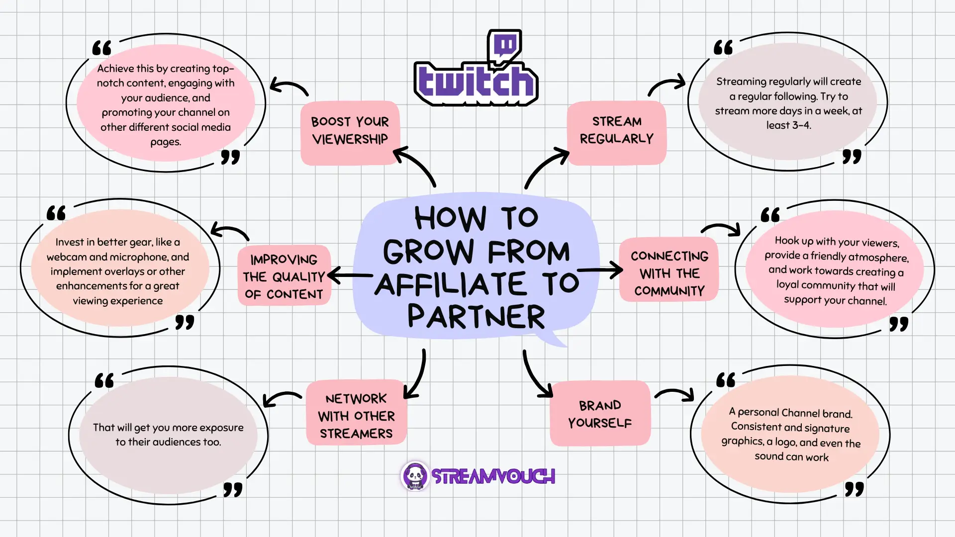 How To Grow From Affiliate To Partner