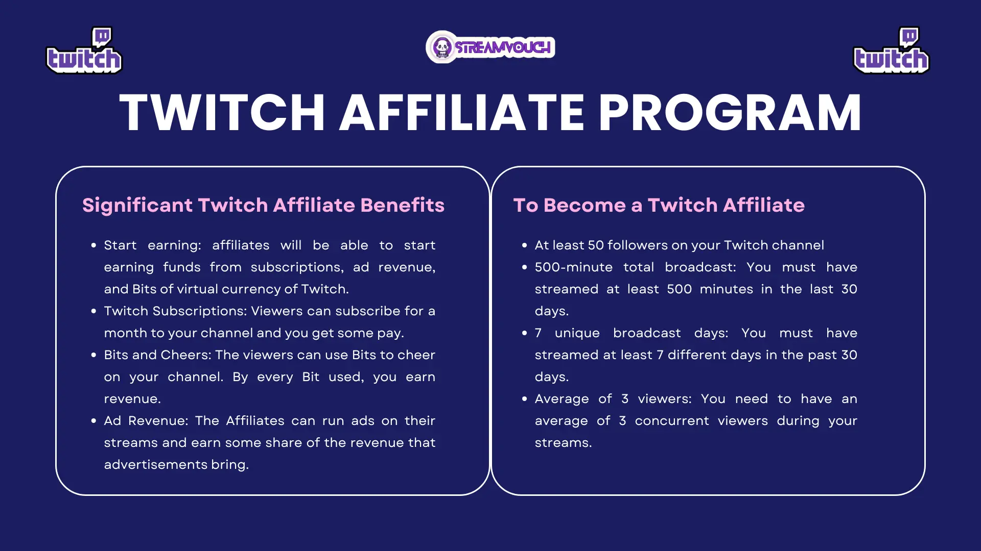 Twitch Affiliate Program