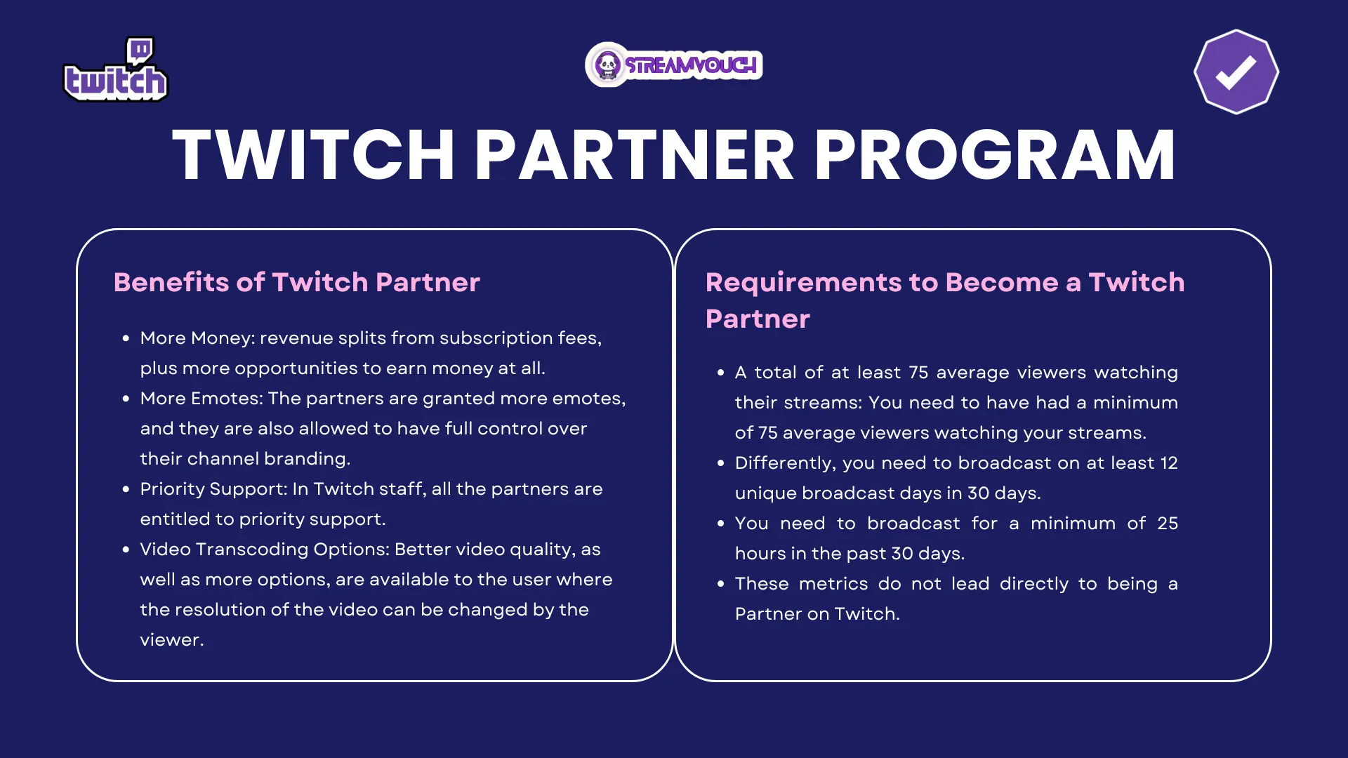 Twitch Partner Program