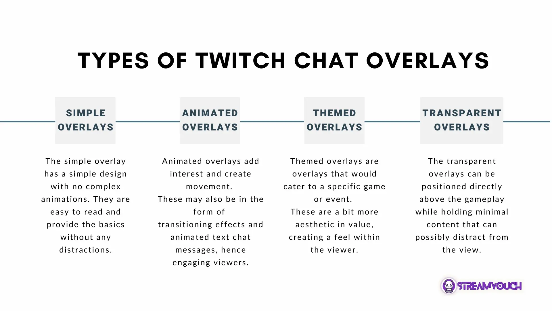 Types Of Twitch Chat Overlays