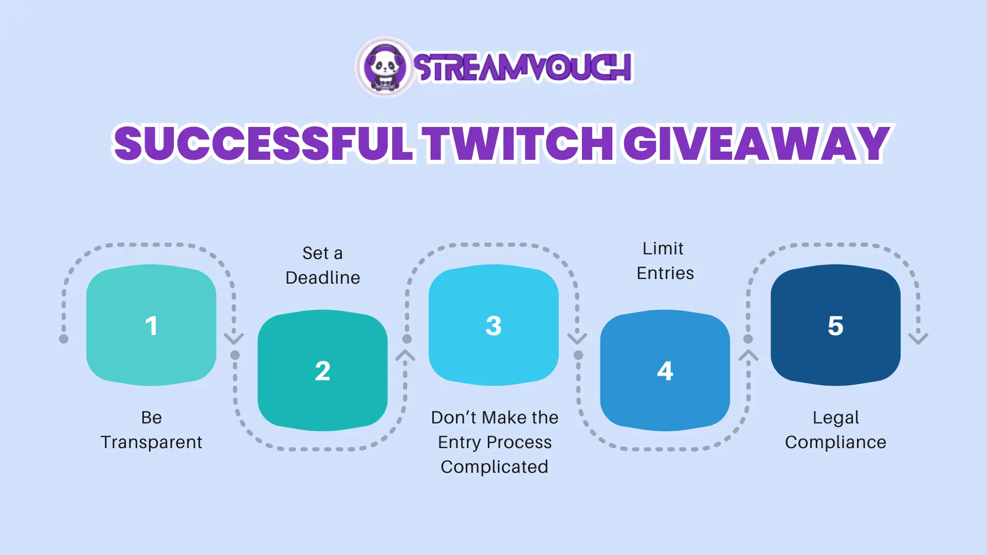 Best Practices for the Successful Twitch Giveaway