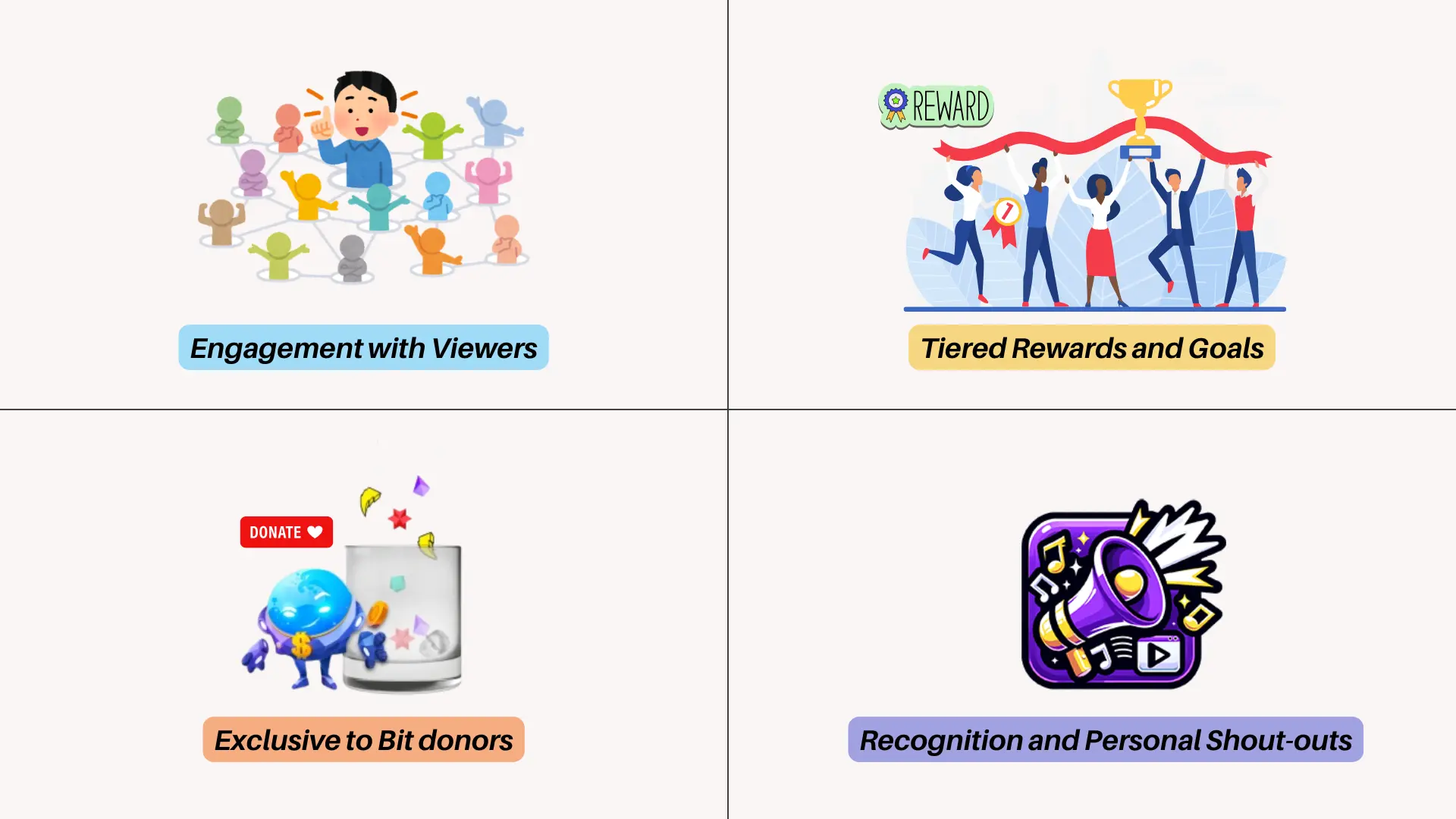 How Streamers Can Encourage Bit Donations