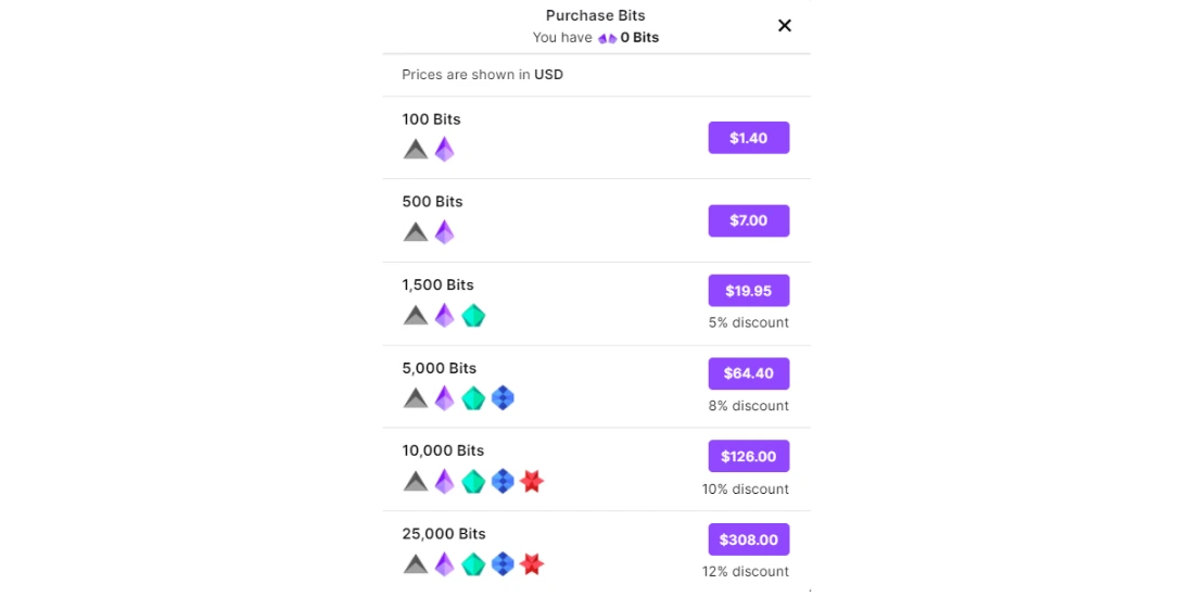 How to Buy Bits On Twitch