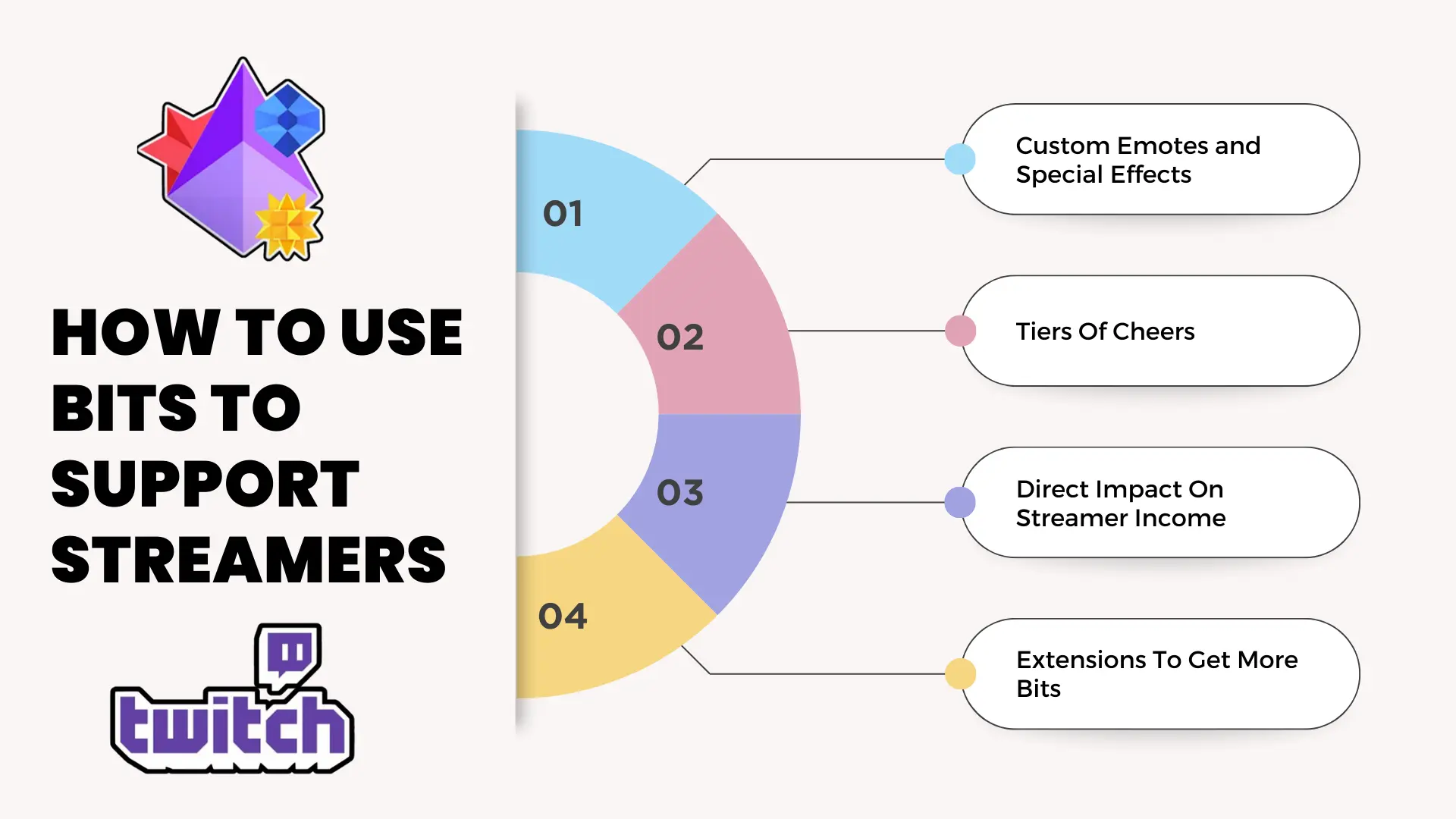 How to Use Bits To Support Streamers