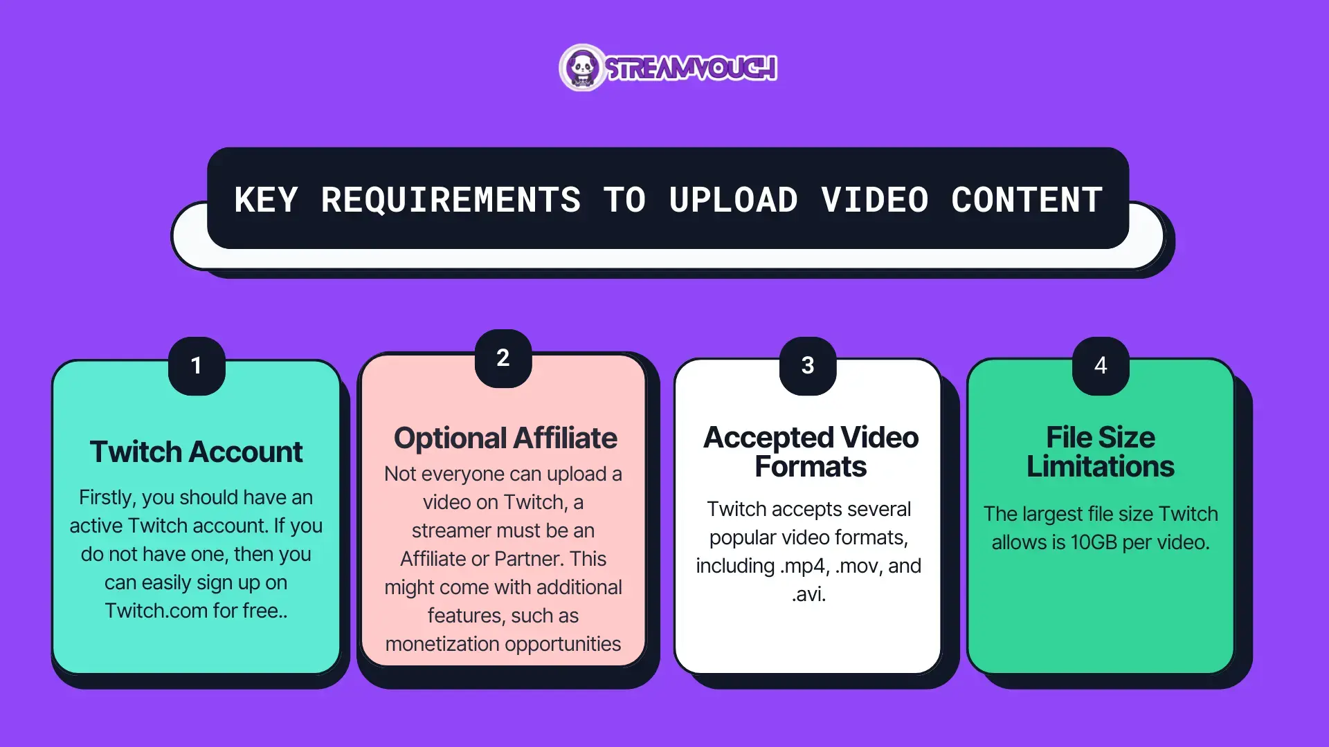 Key Requirements to Upload Video Content