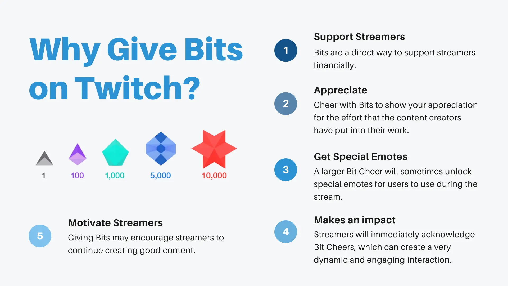 how to give bits on twitch